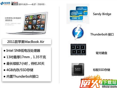 苹果(Apple) MacBook Air配置性情