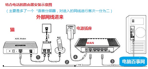 含有电话的路由器安装示意图