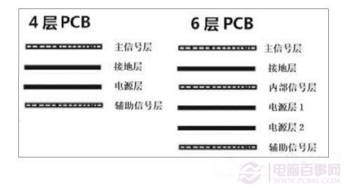 组装电脑挑选主板的五大误区