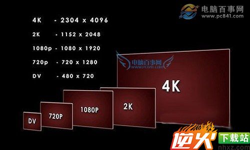 4k屏幕是什么意思 4K显示屏知识扫盲