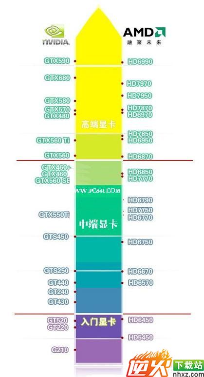 最新显卡性能天梯图（更新至2017年6月）