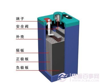 UPS电源内部结构