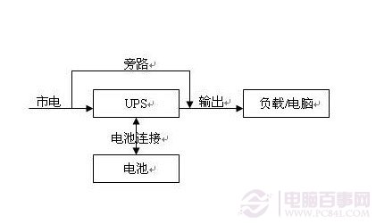 UPS电源接线示意图