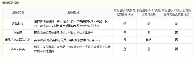 京东退换服务规则