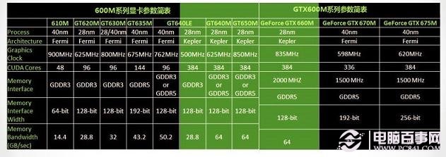 具备主流游戏性能显卡推荐