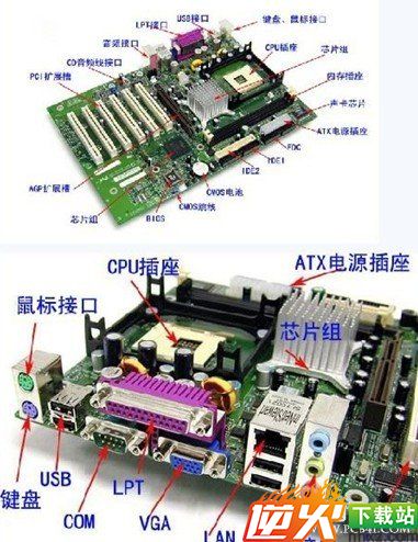 电脑主板图解