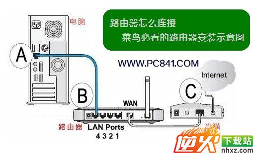 最常见的路由器安装示意图