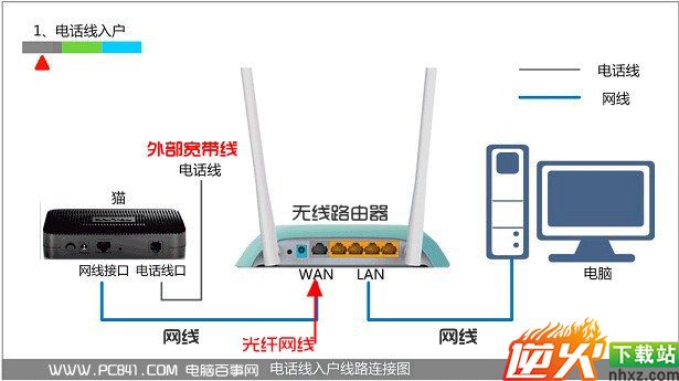 水星无线路由器安装图解