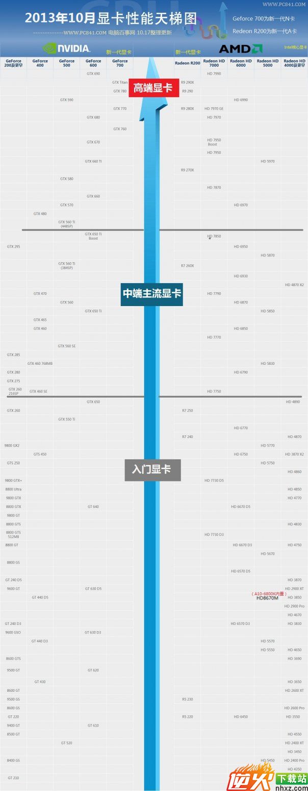 显卡天梯图2017年10月最新版