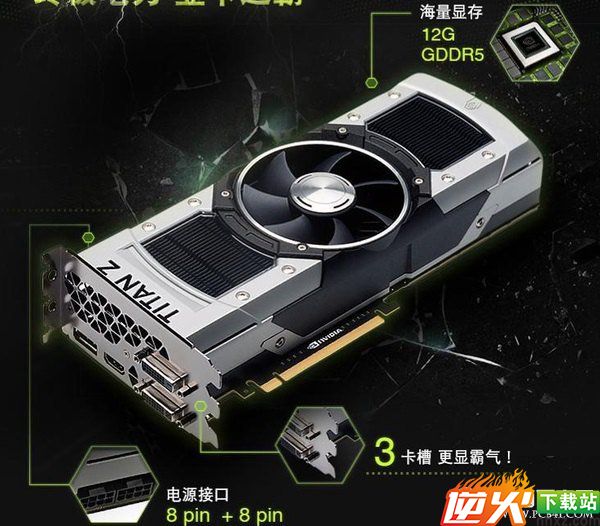 EVGA GTX TITAN Z显卡