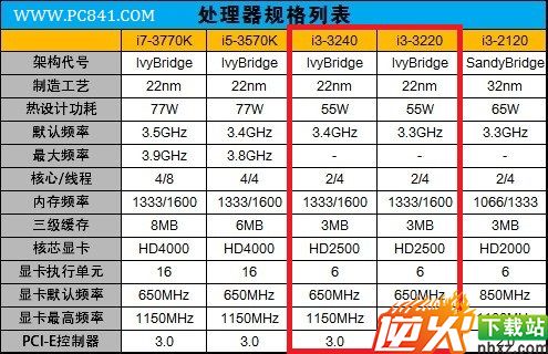 i3-3240与i3 3220规格参数对比