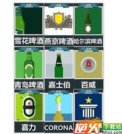 疯狂猜图啤酒品牌答案大全