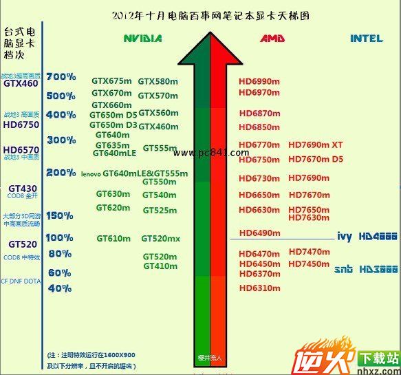 2017笔记本显卡天梯图