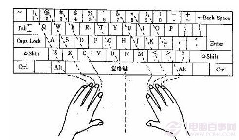 五笔怎么打 五笔打字与识别码教程