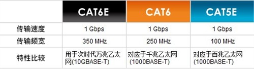 不同网线差距竟然如此之大 如何挑选网线
