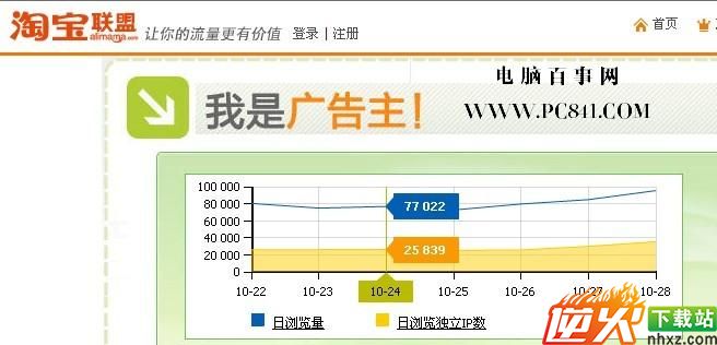 如何查看别人网站的访问量