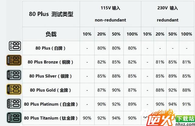 小电源大猫腻  PC电源应该这样选