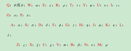 怎么在word文档中用键盘输入希腊字母