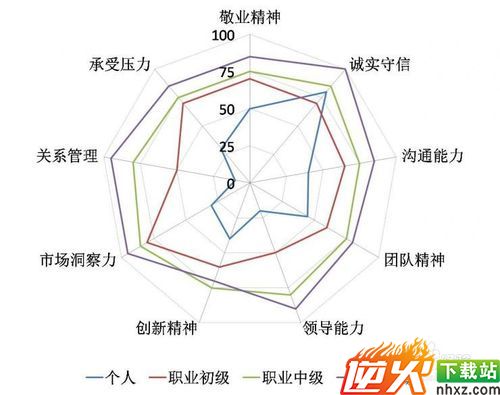 个人成就怎么写比较好