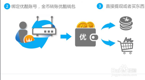 优酷路由宝怎么赚钱