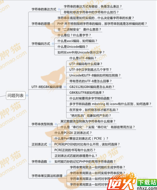 如何成为php编程高手