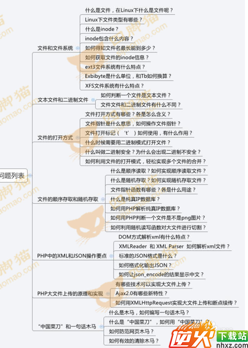 如何成为php编程高手