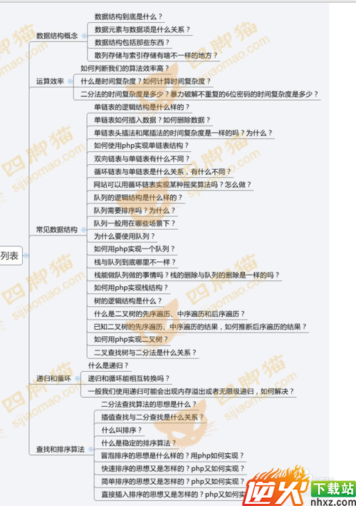 如何成为php编程高手