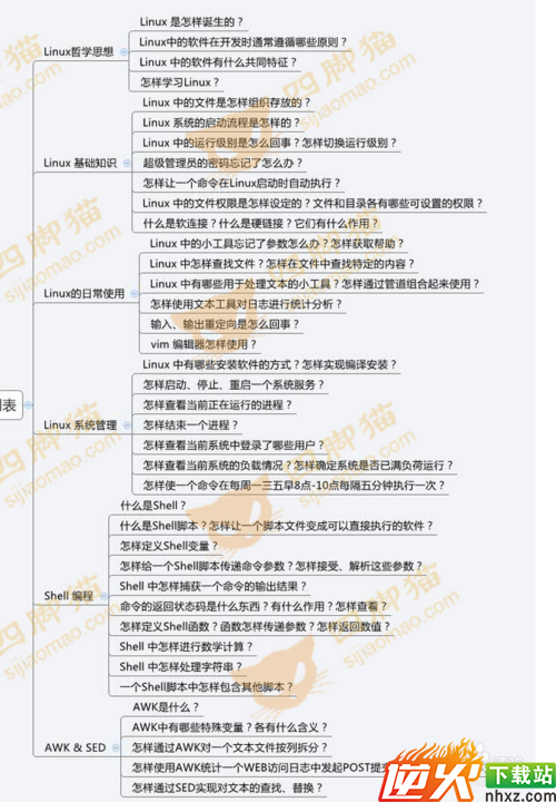 如何成为php编程高手