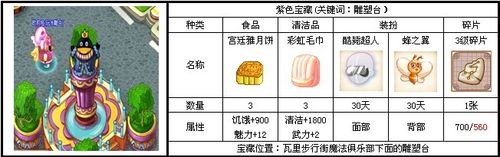 QQ宠物宝藏图攻略