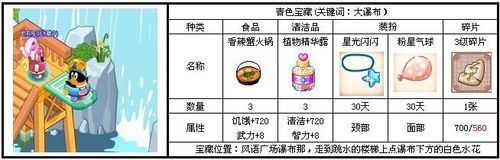 QQ宠物宝藏图攻略