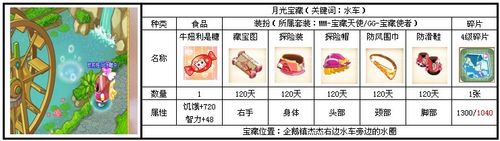 QQ宠物宝藏图攻略