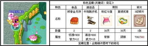 QQ宠物宝藏图攻略