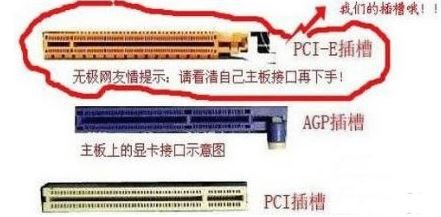 独立显卡怎么安装? 图解独立显卡安装方法