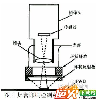 AOI自动光学检测仪在各工序中的应用