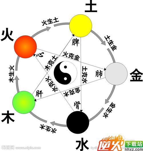 双色球预测最准确的方法