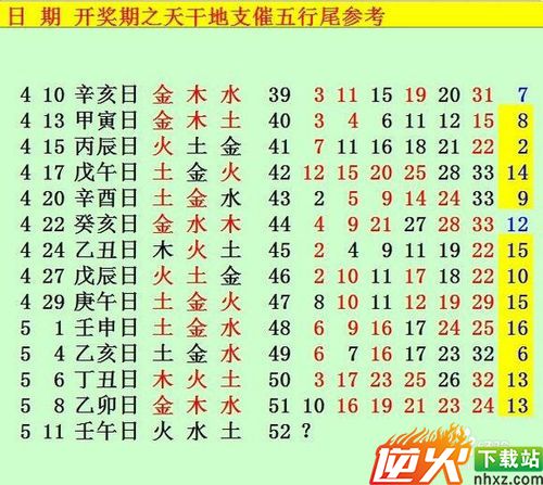 双色球预测最准确的方法