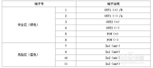 4-20mA电流输入检测端安全栅，隔离栅