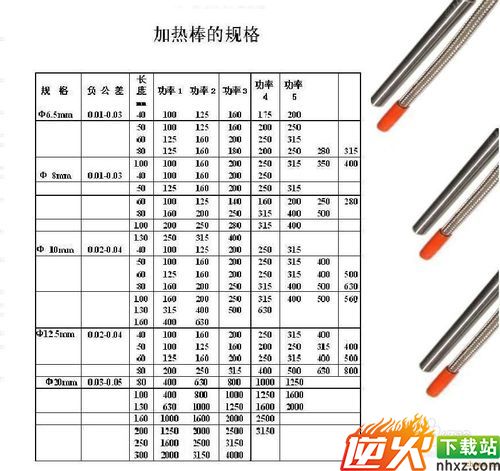 水族箱使用加热棒的注意事项