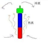 水族箱使用加热棒的注意事项