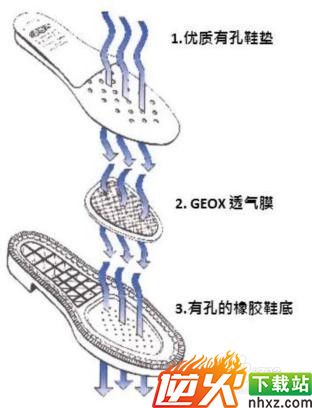 GEOX质量怎么样