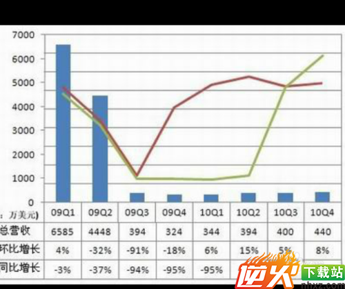 季度财务报表怎么填