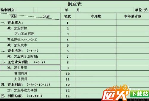 季度财务报表怎么填