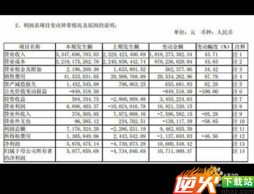 季度财务报表怎么填