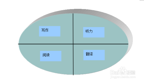 2013最新英语四级改革后的题型？