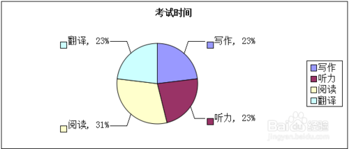 2013最新英语四级改革后的题型？