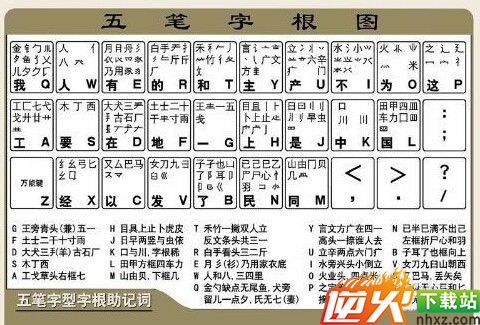怎么练习五笔打字