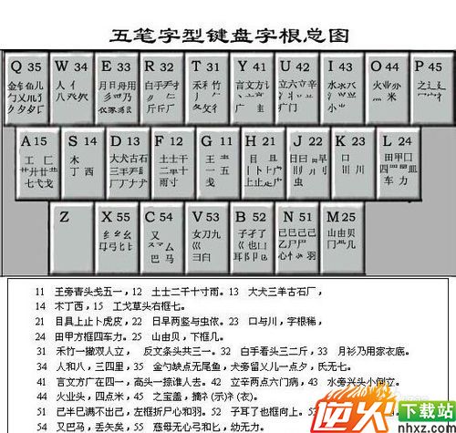 怎么练习五笔打字