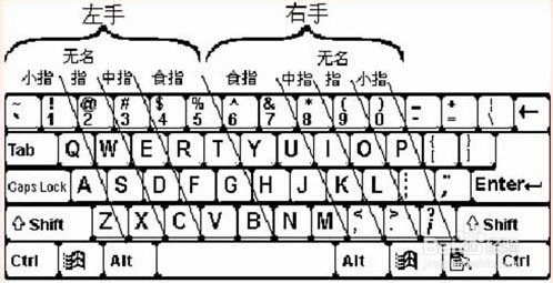 怎么练习五笔打字