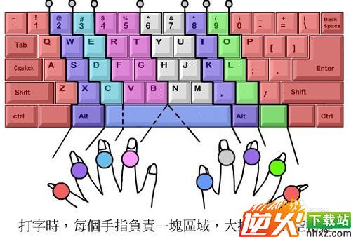 怎么练习五笔打字