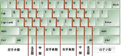 怎么练习五笔打字